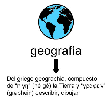 Etimología de Geografía